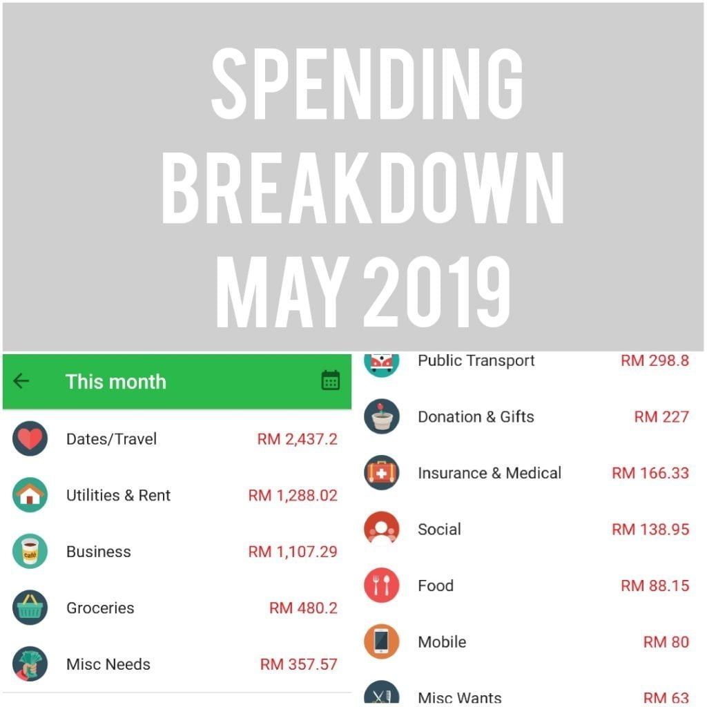 budget update may 2019 1