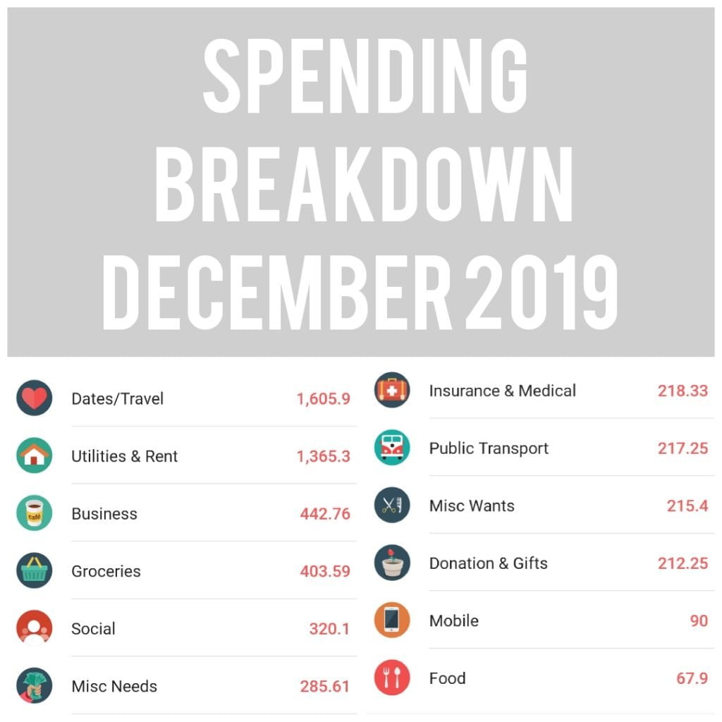 budget update december 2019