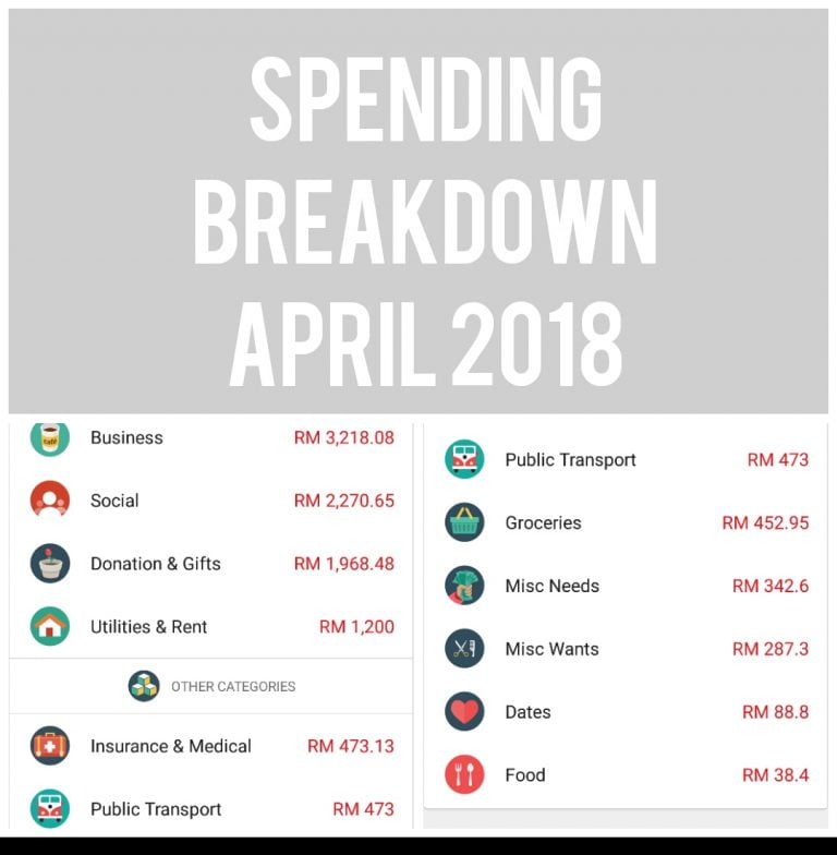 Budget Update: April 2018