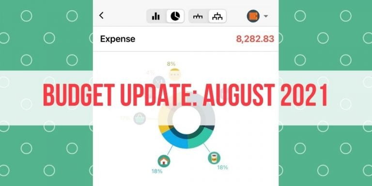 Budget Update: August 2021 – Merdeka..?