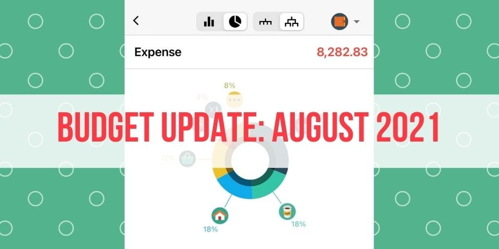 budget update august 2021