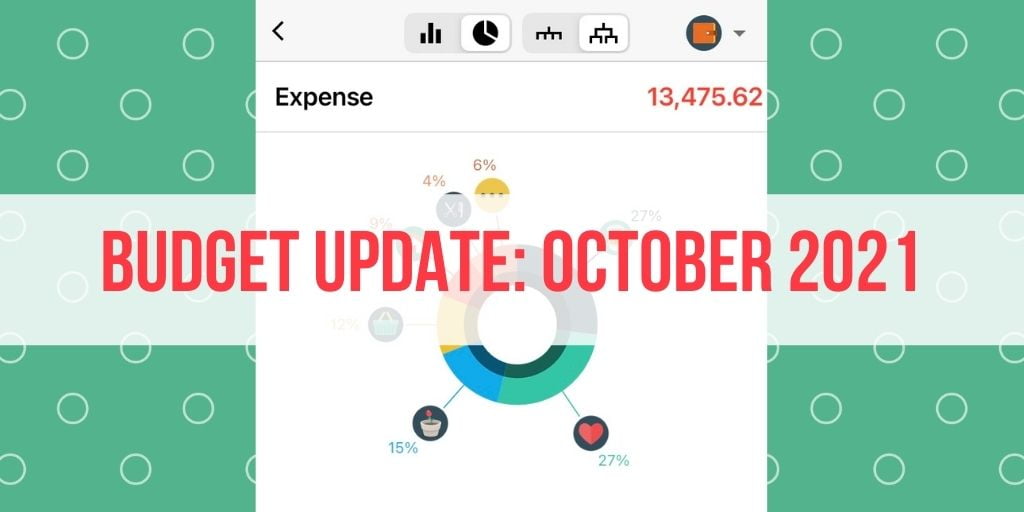 budget update october 2021